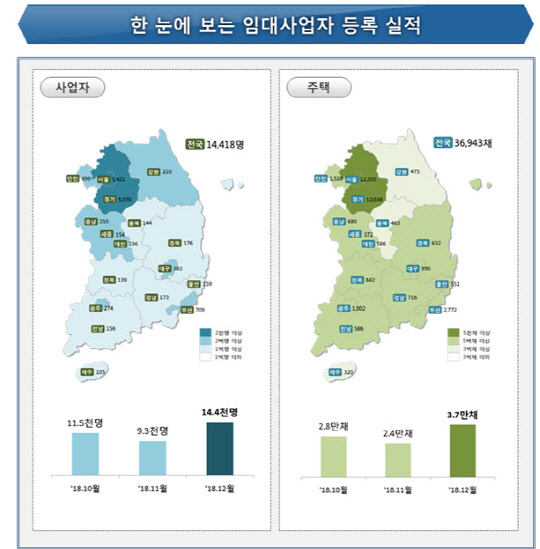 지난해 12월 기준 임대등록사업자 현황 그래프<국토부 제공>